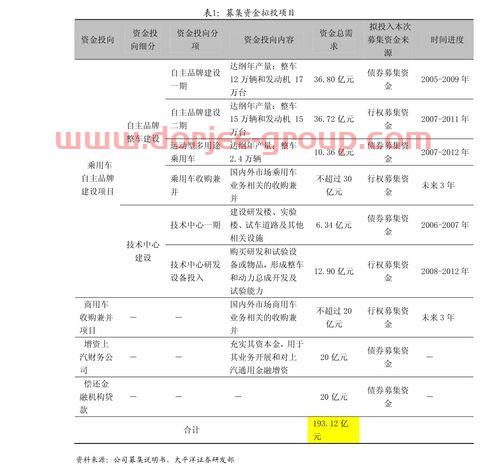 工商銀行基金定投是什么(工行基金定投方式有幾種)