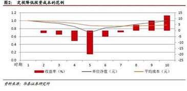 哪個(gè)銀行合適基金定投(哪個(gè)銀行定投收益高)