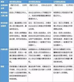 私募基金經(jīng)理個人簡歷(私募基金經(jīng)理個人簡歷報基協(xié))