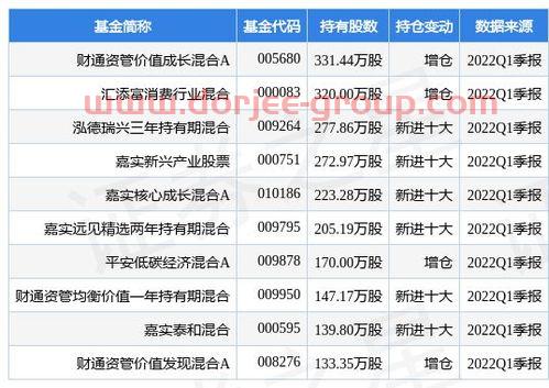 大成價(jià)值(私幕基金) 大成價(jià)值(私幕基金)