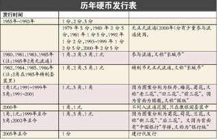 古錢(qián)硬幣回收價(jià)格表和圖片(古錢(qián)幣回收價(jià)格表2019官網(wǎng))