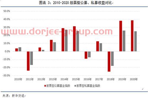 公募基金經(jīng)理轉(zhuǎn)行私募(公募基金經(jīng)理和私募基金經(jīng)理哪個(gè)收入高)