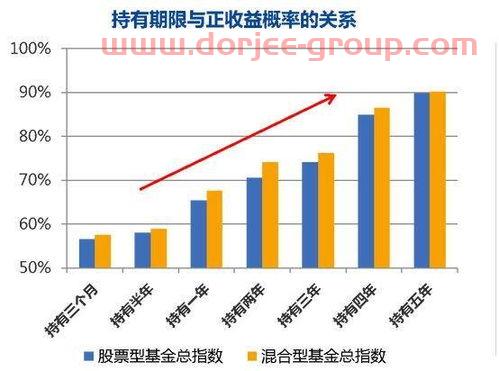 買股票的基金怎么選好的(怎么選擇股票基金)