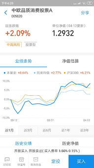 每天的基金收益怎么看(基金每天收益在哪里看)