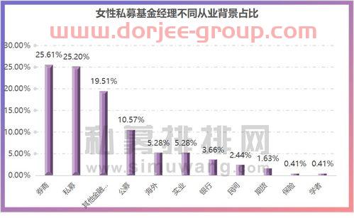 私募基金經(jīng)理罵投資人(私募基金經(jīng)理人能嫁嗎)