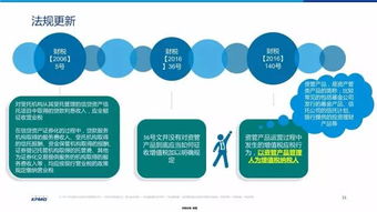金融服務業(yè)用語使用原則(金融服務業(yè)用語使用原則是什么)