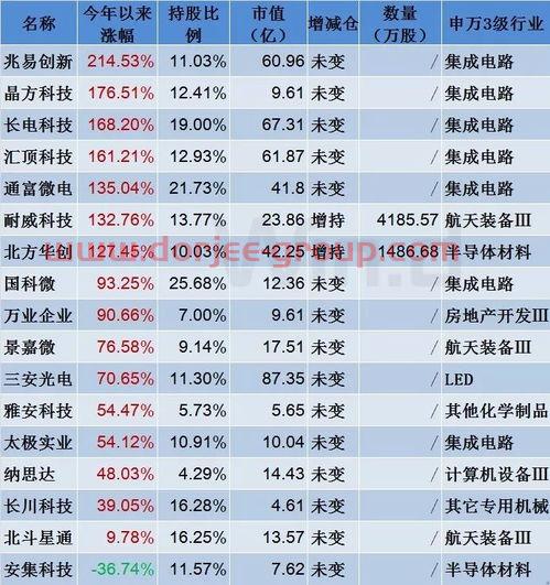 珠海基金推薦投資公司名單(珠海投資機(jī)構(gòu))