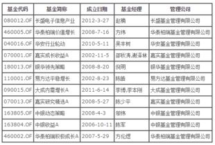 銀行基金定投銷售(銀行基金定投案例分享)