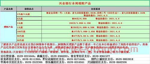 興業(yè)銀行養(yǎng)老定投基金排名(興業(yè)銀行養(yǎng)老理財產(chǎn)品)