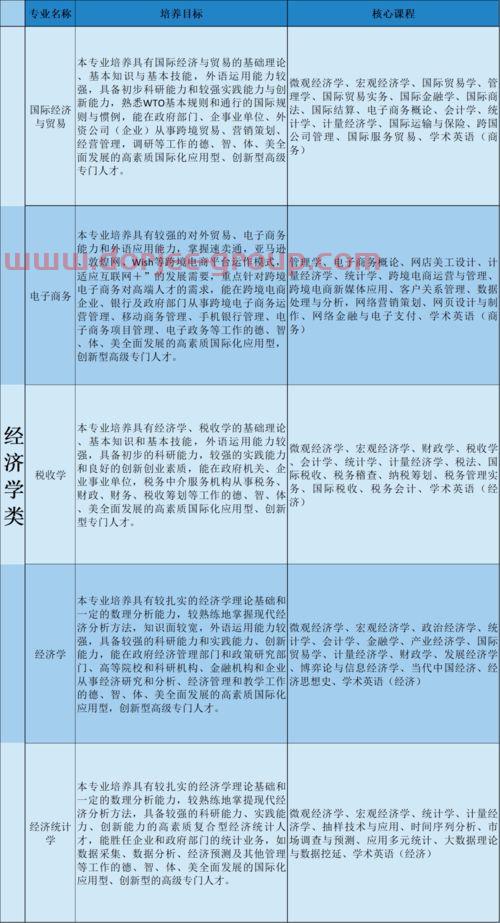 什么是商業(yè)信用金融學(xué)專業(yè)(商業(yè)信用金融學(xué)名詞解釋)