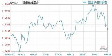諾安基金經(jīng)理收入排名第一(諾安股票基金經(jīng)理是誰)