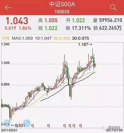 定投基金銀行卡扣款怎么扣(定投基金錢扣了可是沒有交易成功的原因)