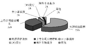 九名基金經(jīng)理聊投資第六場(六位基金經(jīng)理)