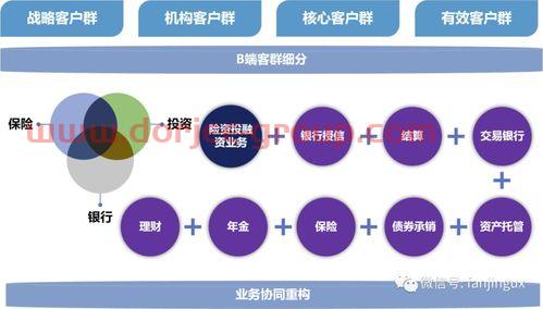 廣發(fā)銀行b端金融是入職(廣發(fā)b端金融業(yè)務(wù)代表怎么樣)
