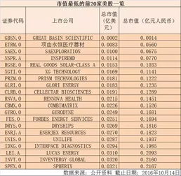 a股十大基金經(jīng)理排名(a股18位基金經(jīng)理)