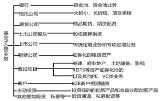 基金公司是銀行金融機(jī)構(gòu)嗎(基金公司算是金融機(jī)構(gòu)嗎)