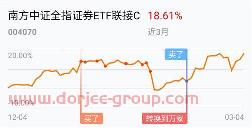 12月份買什么基金好(12月份應(yīng)該買什么基金)
