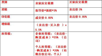 門市的金融屬性是什么意思(什么叫金融屬性)