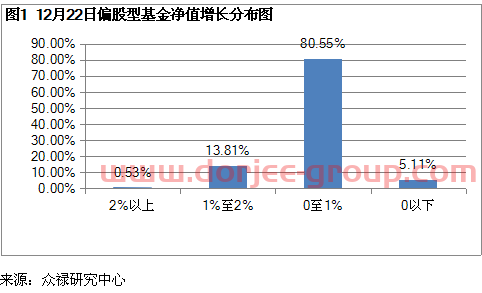 快速上漲的基金怎么樣買(漲幅最快的基金)