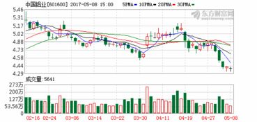 國際信托基金投資公司(國際信托投資銀行)