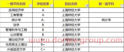 關(guān)于金融的211大學(金融類211大學排名名單)