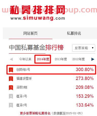 私募基金怎么買跌停板股票(私募基金怎么炒股)