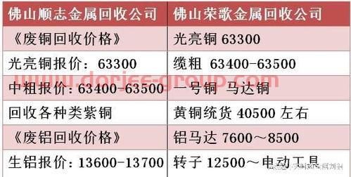 今日廢品最新回收價格表(今日廢品回收價格表2023)