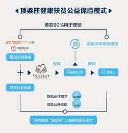 中國扶貧基金會秭歸阿里(中國扶貧基金會薪資待遇)