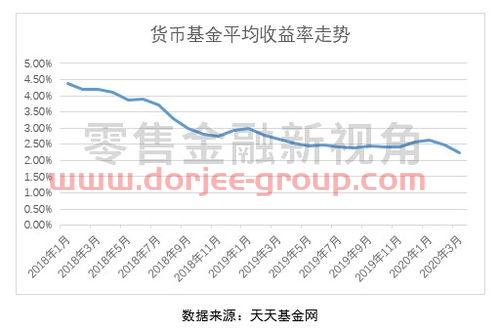 基金怎么看多少錢一股收益(基金怎么看多少錢一股收益率)
