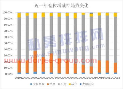 空調(diào)行業(yè)基金經(jīng)理排名(空調(diào)a股)