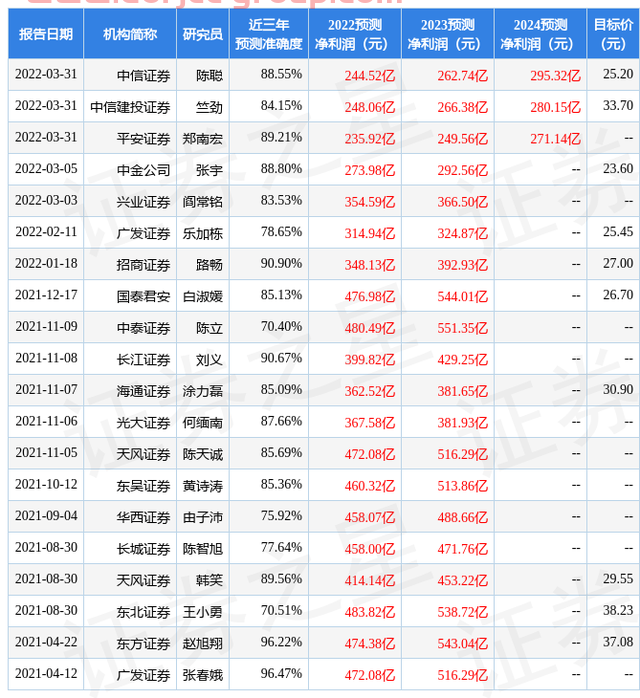 山西證券:給予萬科A買入評級